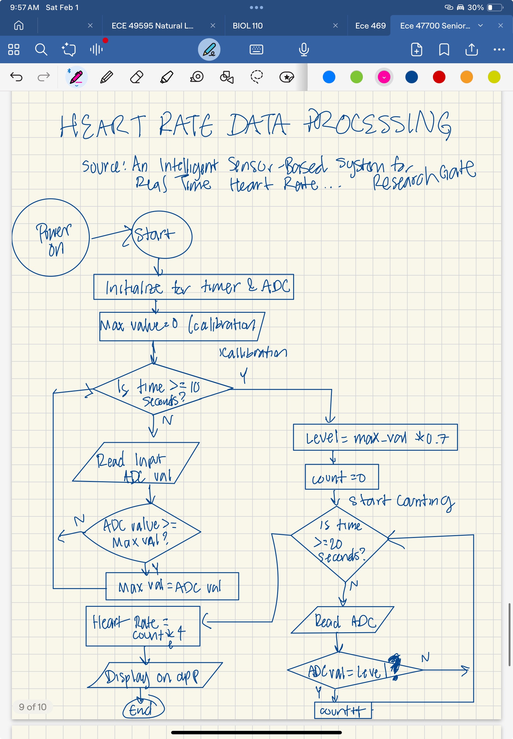 app flowchart functionality